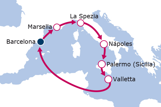 Redescubriendo el Mediterráneo desde Barcelona