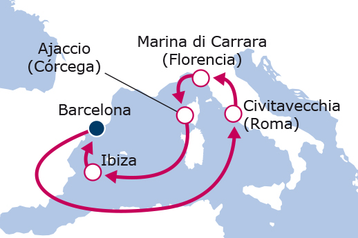 De Barcelona a Roma y Más