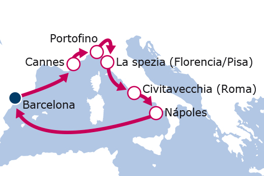 Itinerario de Mediterráneo