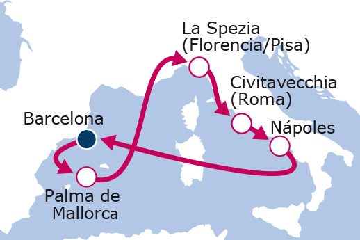 Itinerario de Mediterráneo II Legend of the seas